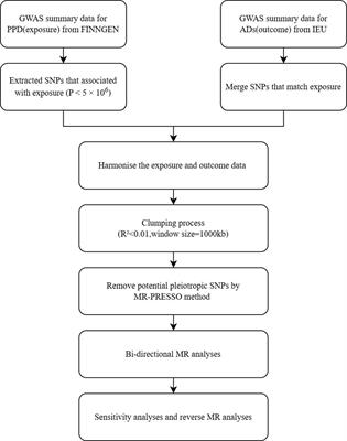 Postpartum depression and autoimmune disease: a bidirectional Mendelian randomization study